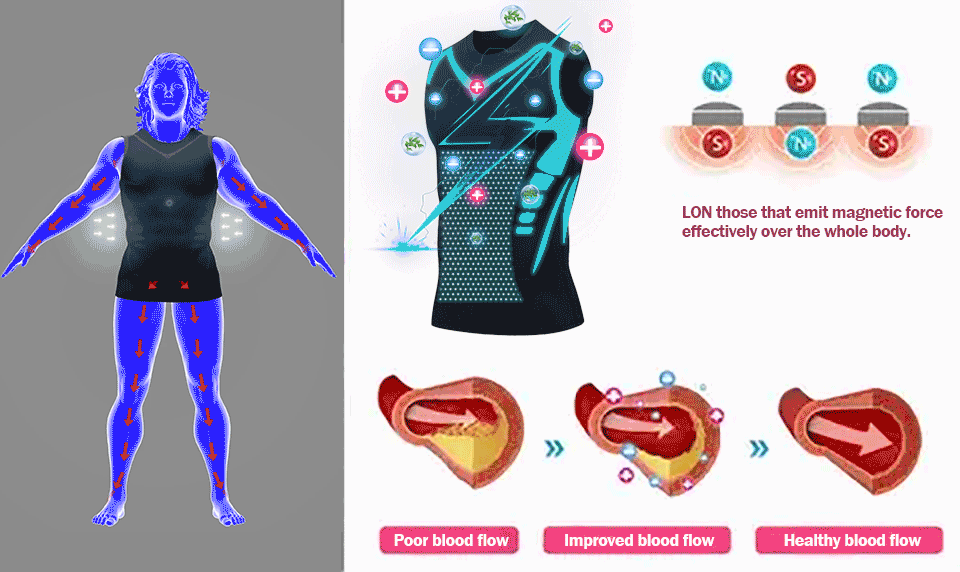 2025 New Version Ionic Shaping Sleeveless Shirt